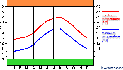 Dalaman