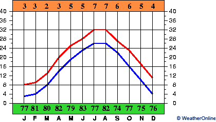 Nanchang