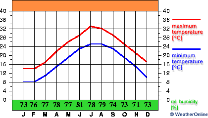 Fuzhou