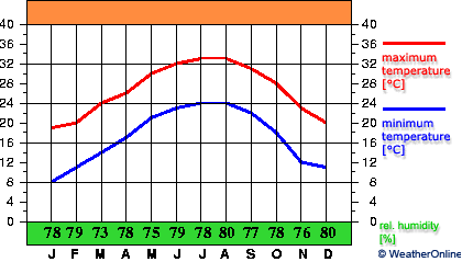 Zhangping