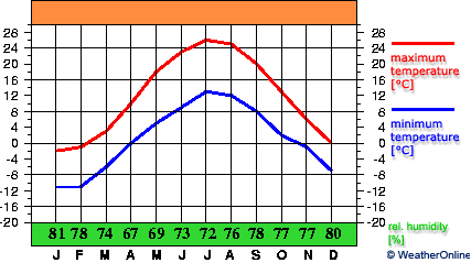 Alpena