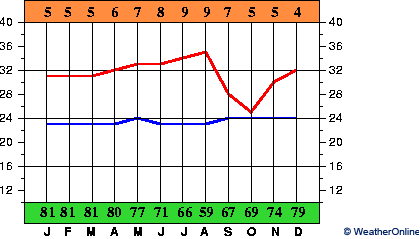 Marabá