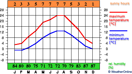 Schkeuditz