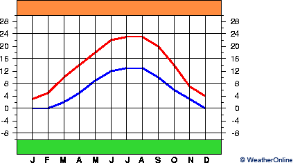 Hanau