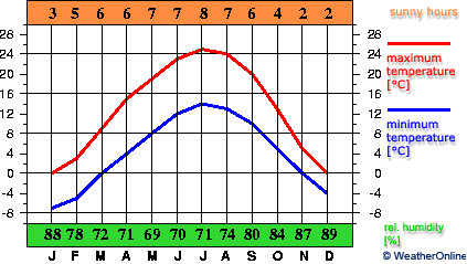 Klagenfurt