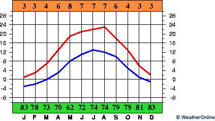 Tarnów