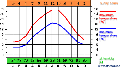 Simferopol