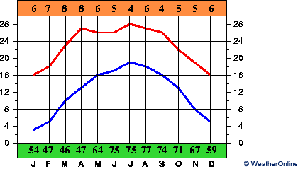 Xichang