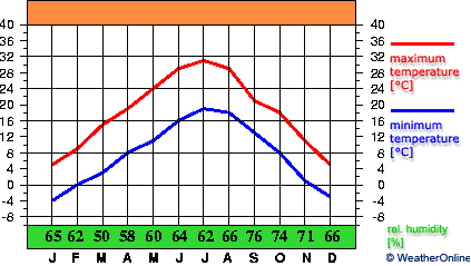 Tianshui