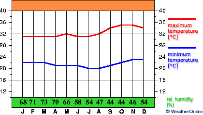 Barbalha