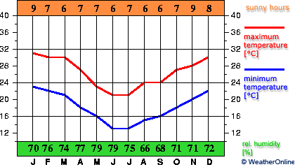 Villarrica